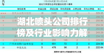 湖北喷头公司排行榜及行业影响力解析