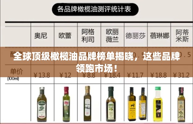 全球顶级橄榄油品牌榜单揭晓，这些品牌领跑市场！
